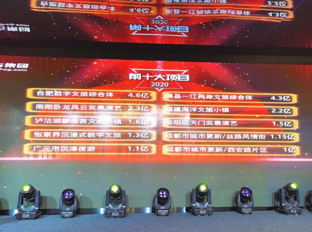 2021汇聚梦想 再攀高峰：赏金大对决召开年终总结大会！